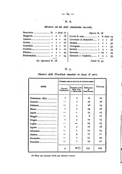 Giornale italiano delle malattie veneree e della pelle