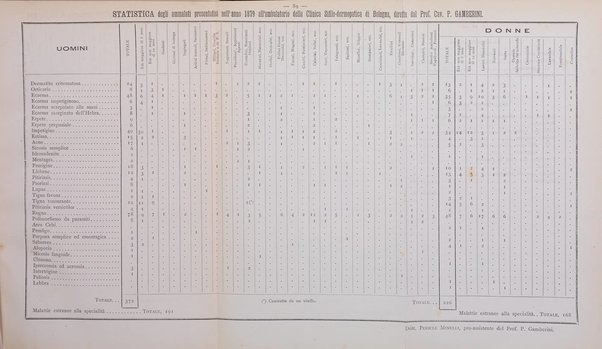 Giornale italiano delle malattie veneree e della pelle