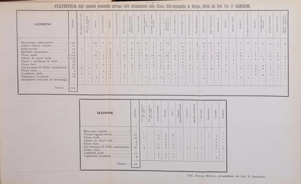 Giornale italiano delle malattie veneree e della pelle