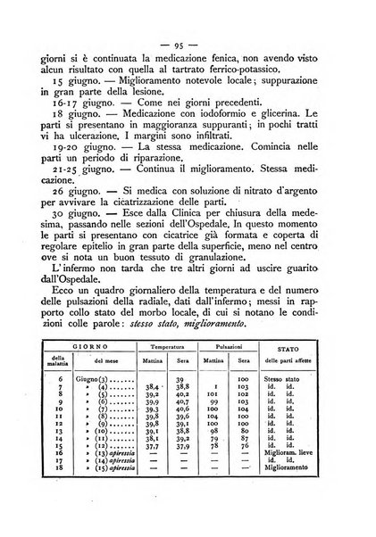 Giornale italiano delle malattie veneree e della pelle