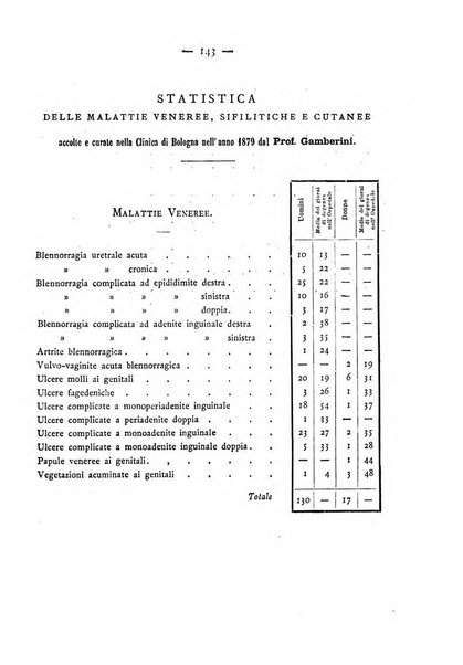 Giornale italiano delle malattie veneree e della pelle