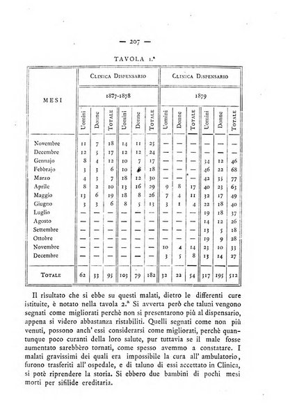 Giornale italiano delle malattie veneree e della pelle