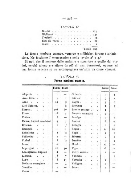 Giornale italiano delle malattie veneree e della pelle