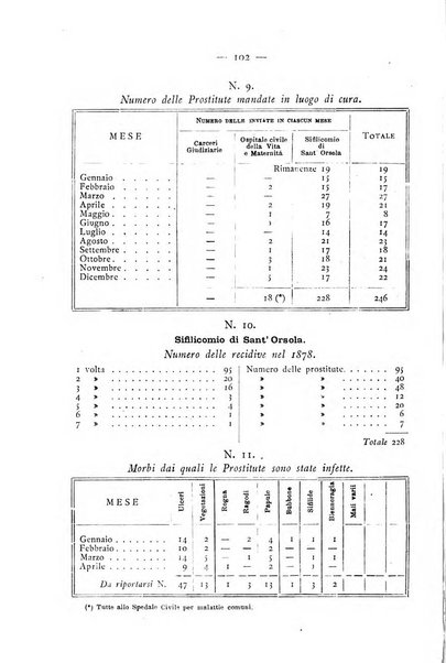 Giornale italiano delle malattie veneree e della pelle