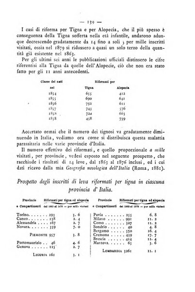 Giornale italiano delle malattie veneree e della pelle