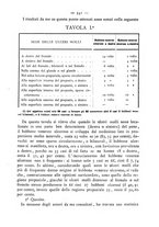 giornale/TO00185234/1882/unico/00000361