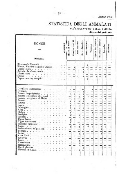 Giornale italiano delle malattie veneree e della pelle