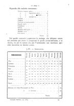 giornale/TO00185234/1883/unico/00000231