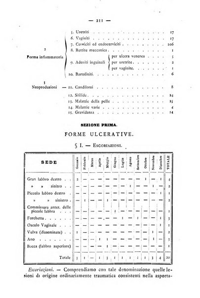 Giornale italiano delle malattie veneree e della pelle