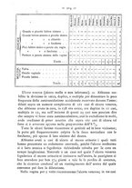 giornale/TO00185234/1883/unico/00000236