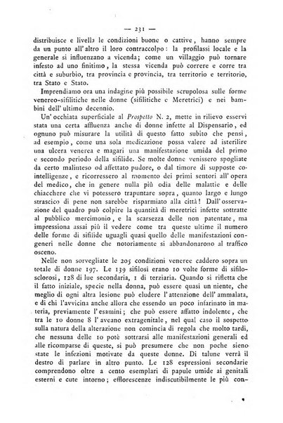 Giornale italiano delle malattie veneree e della pelle