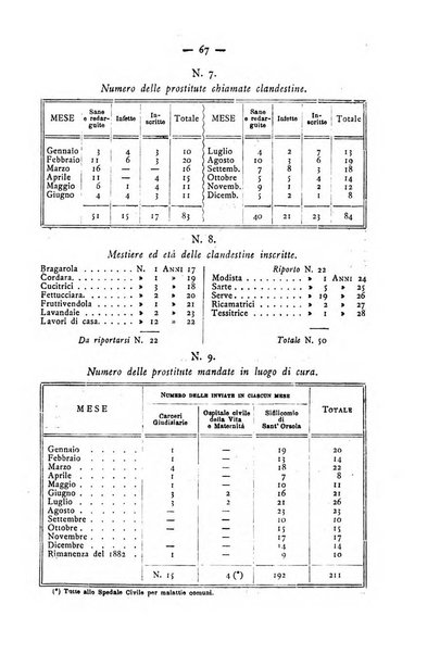 Giornale italiano delle malattie veneree e della pelle