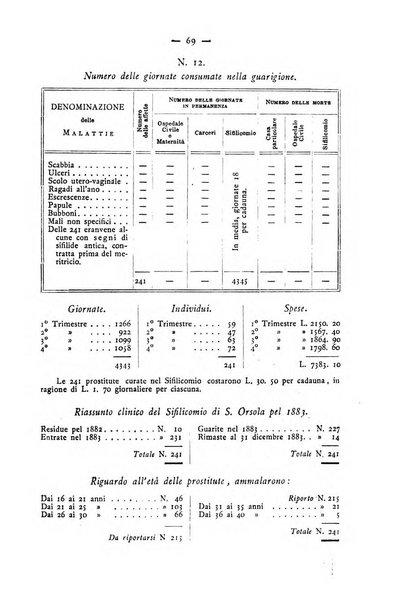 Giornale italiano delle malattie veneree e della pelle