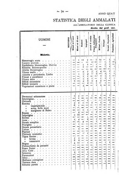 Giornale italiano delle malattie veneree e della pelle