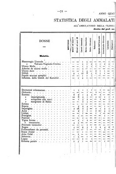 Giornale italiano delle malattie veneree e della pelle