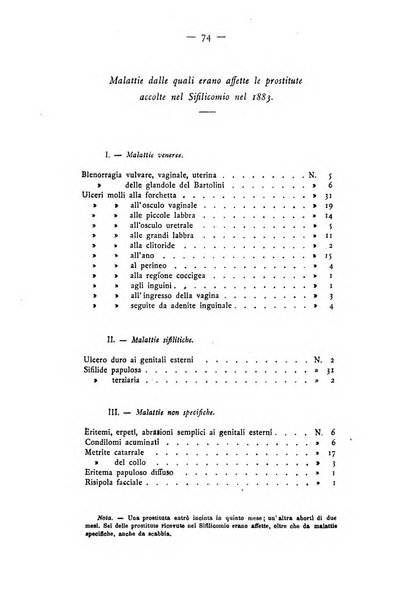 Giornale italiano delle malattie veneree e della pelle