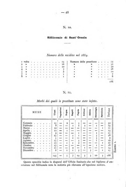 Giornale italiano delle malattie veneree e della pelle