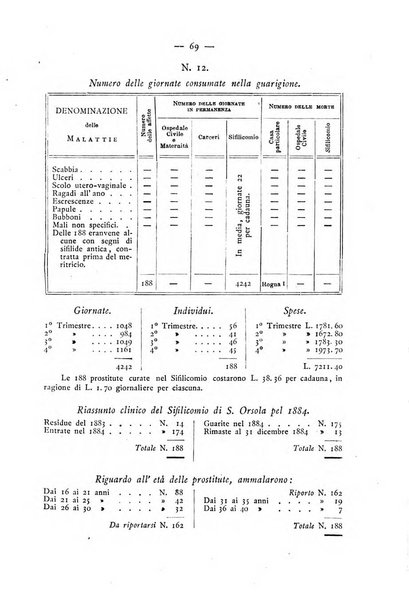 Giornale italiano delle malattie veneree e della pelle