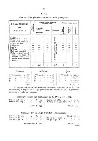 Giornale italiano delle malattie veneree e della pelle