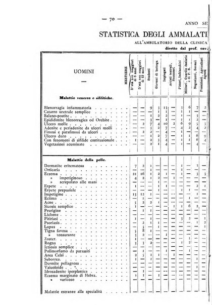 Giornale italiano delle malattie veneree e della pelle