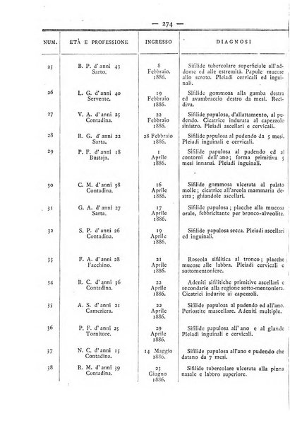 Giornale italiano delle malattie veneree e della pelle