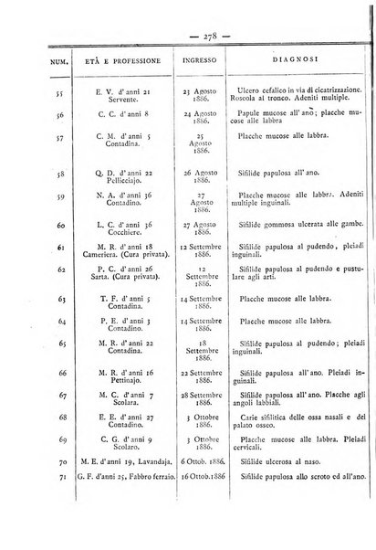 Giornale italiano delle malattie veneree e della pelle