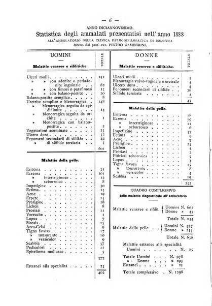 Giornale italiano delle malattie veneree e della pelle