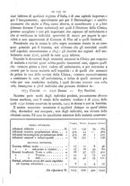 giornale/TO00185234/1889/unico/00000147