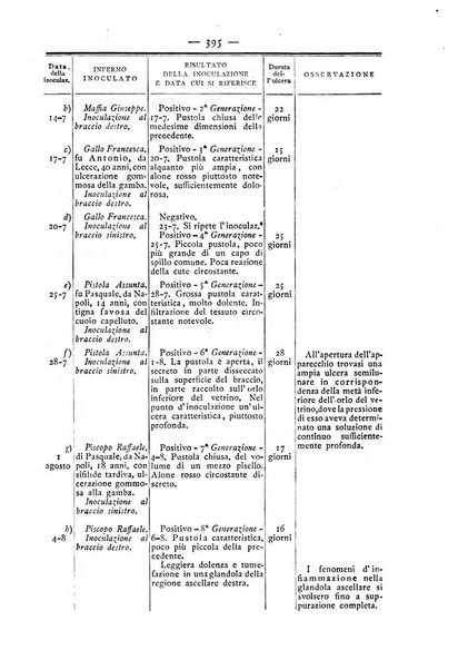 Giornale italiano delle malattie veneree e della pelle