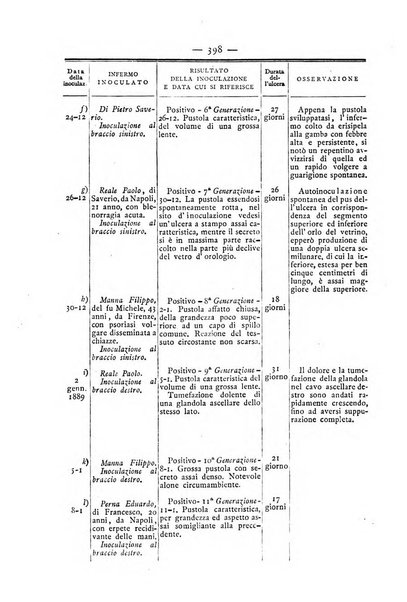 Giornale italiano delle malattie veneree e della pelle