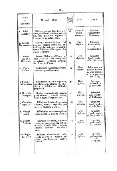 Giornale italiano delle malattie veneree e della pelle