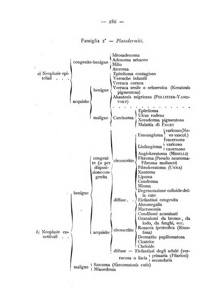 Giornale italiano delle malattie veneree e della pelle