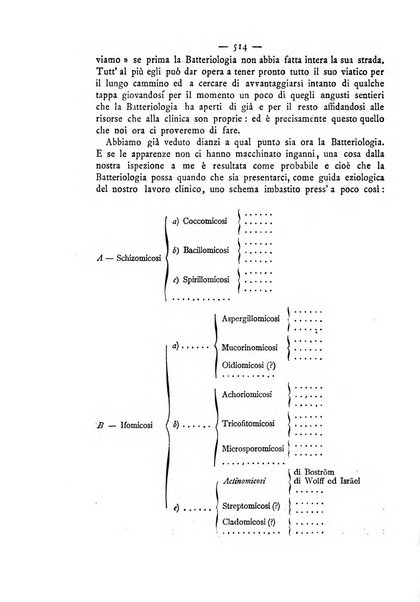 Giornale italiano delle malattie veneree e della pelle