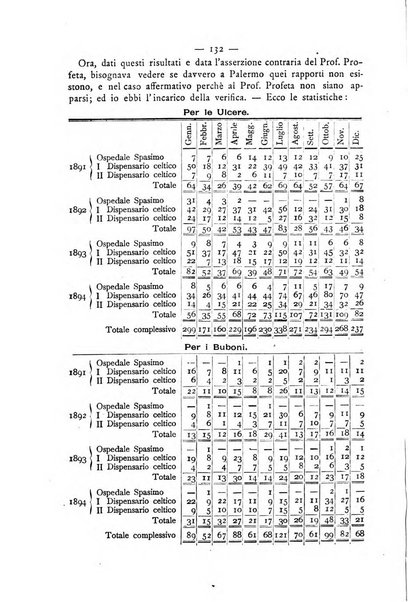 Giornale italiano delle malattie veneree e della pelle