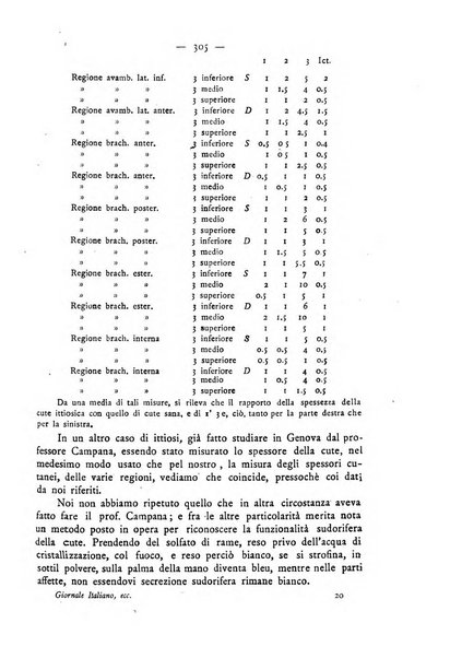 Giornale italiano delle malattie veneree e della pelle