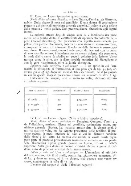 Giornale italiano delle malattie veneree e della pelle