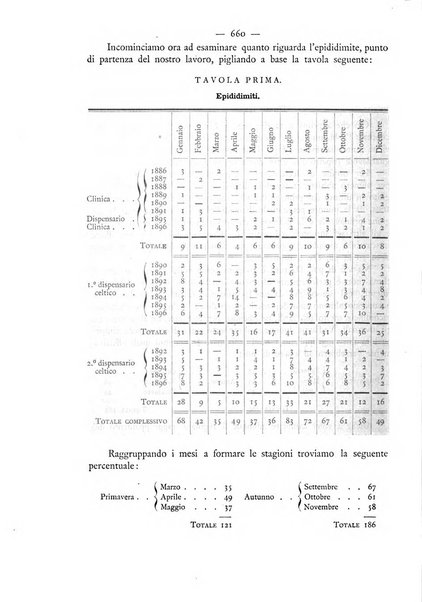 Giornale italiano delle malattie veneree e della pelle