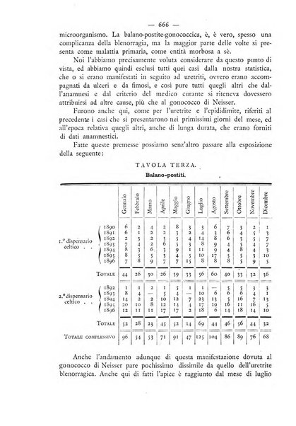 Giornale italiano delle malattie veneree e della pelle