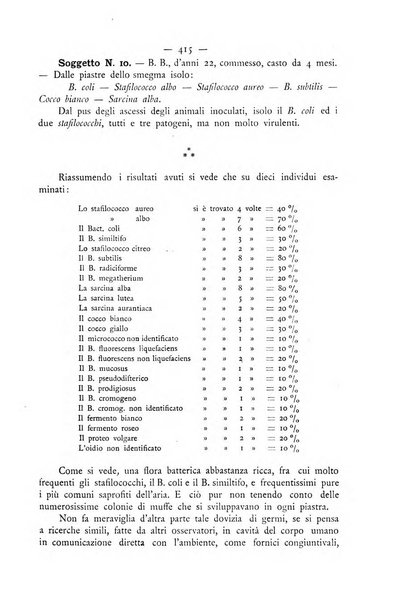 Giornale italiano delle malattie veneree e della pelle