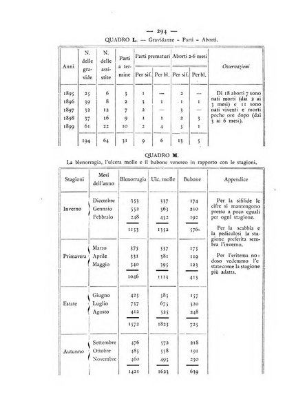 Giornale italiano delle malattie veneree e della pelle