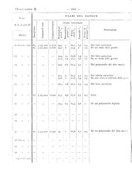 Giornale italiano delle malattie veneree e della pelle