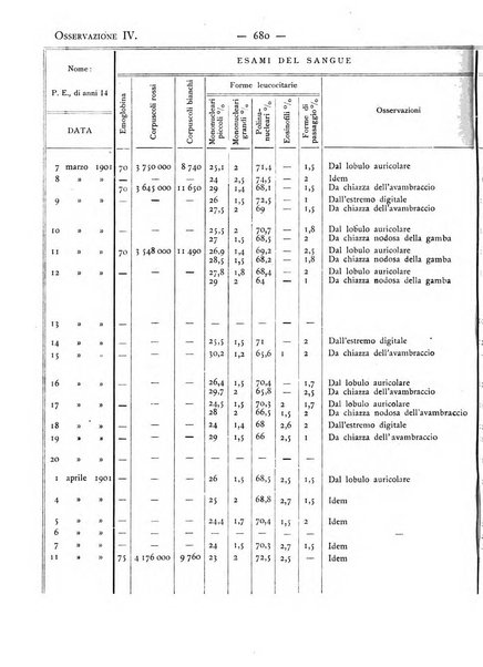 Giornale italiano delle malattie veneree e della pelle