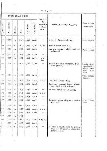 Giornale italiano delle malattie veneree e della pelle