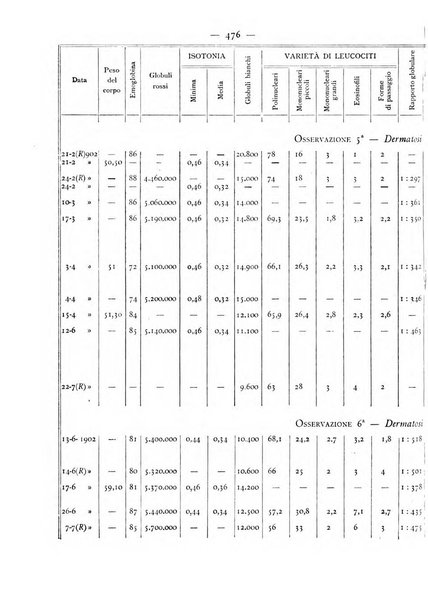 Giornale italiano delle malattie veneree e della pelle