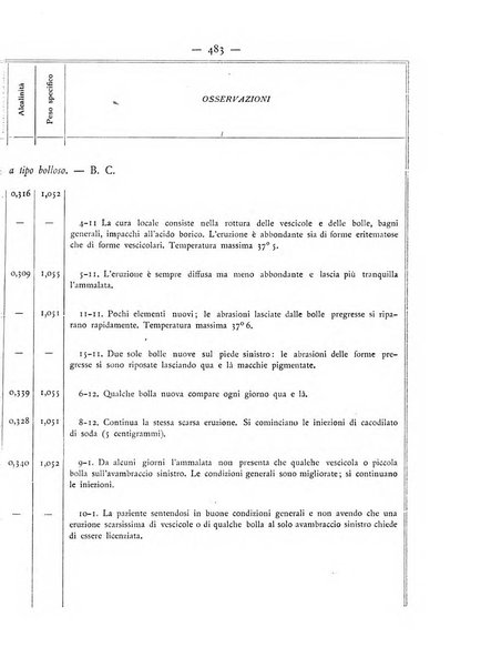 Giornale italiano delle malattie veneree e della pelle