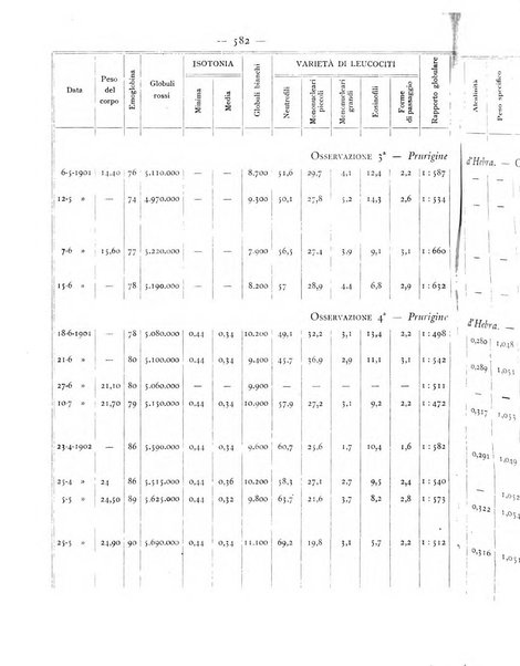 Giornale italiano delle malattie veneree e della pelle