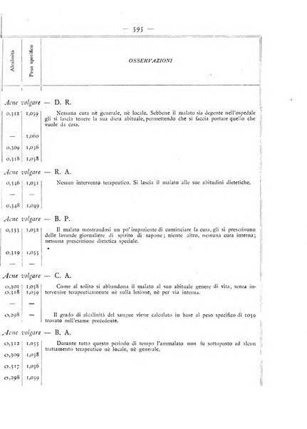 Giornale italiano delle malattie veneree e della pelle