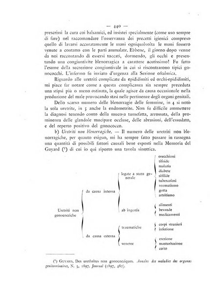 Giornale italiano delle malattie veneree e della pelle