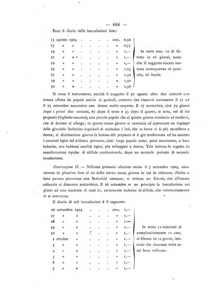 Giornale italiano delle malattie veneree e della pelle