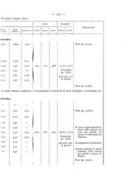 Giornale italiano delle malattie veneree e della pelle